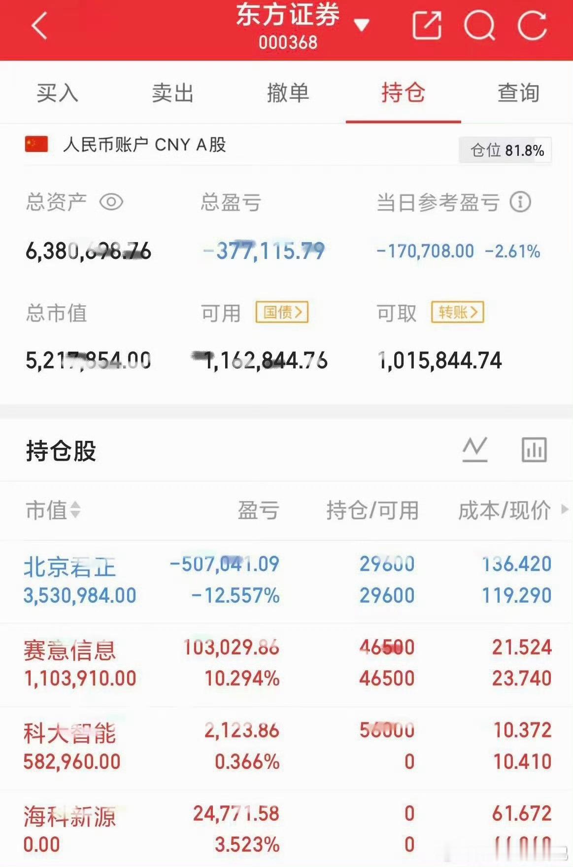 100万一年五倍计划 第248天交易之道，贵在知行合一，稳中求进，持续复利今日操