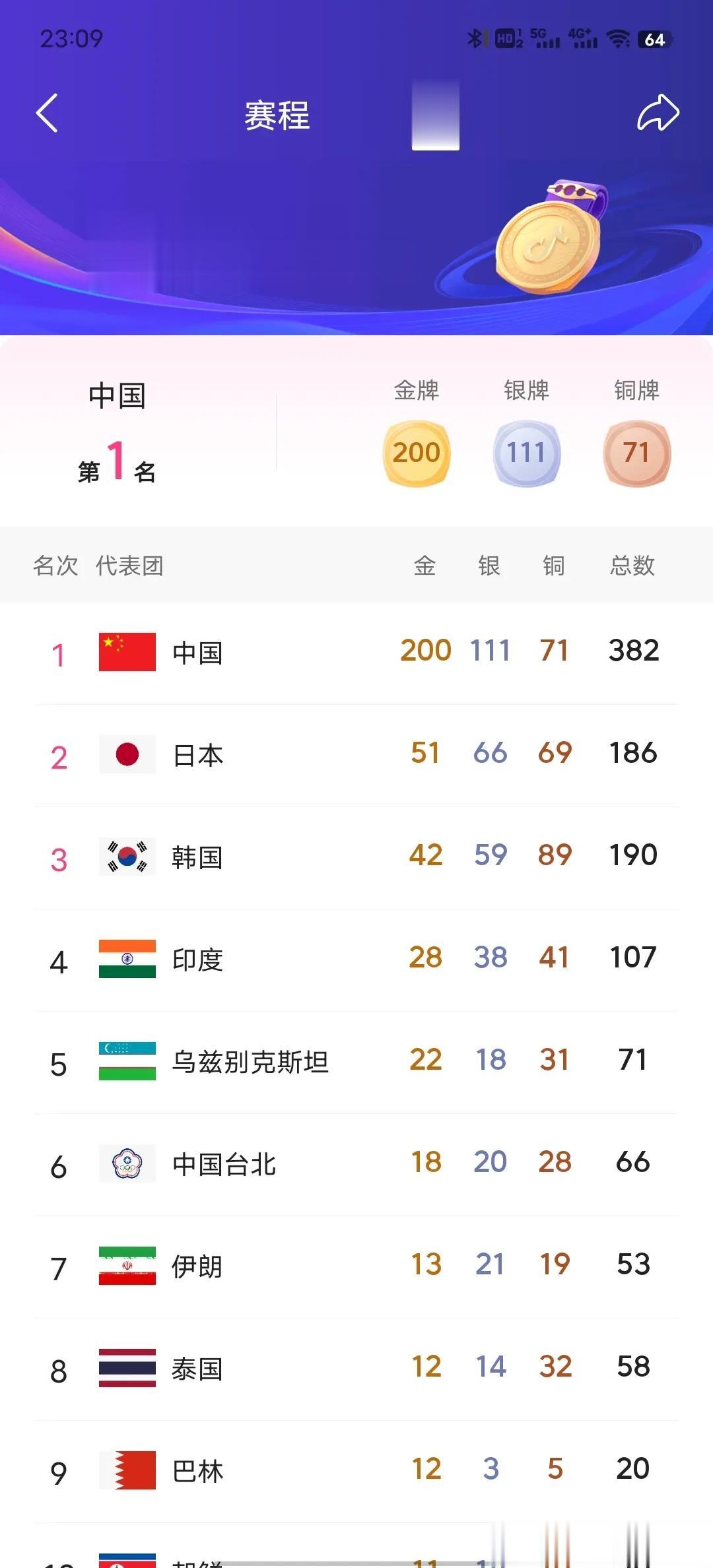 刷小怪酒这么轻松。[捂脸][捂脸][赞]