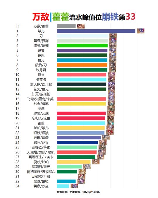 啊？万敌排倒数第二？