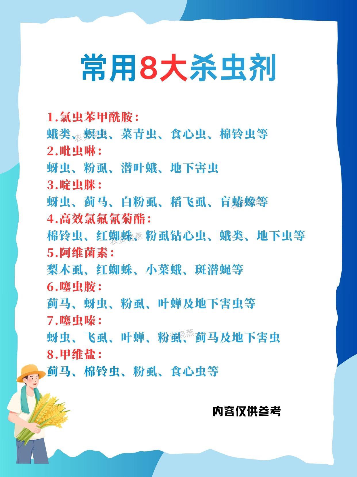 常用8大杀虫剂 杀虫剂 桃树管理