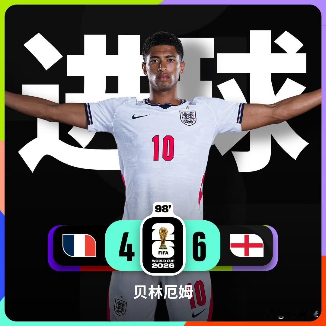 英格兰6比4战胜法国，影响深远，引发四大蝴蝶效应。
1，法国输球，姆巴佩彻底无缘