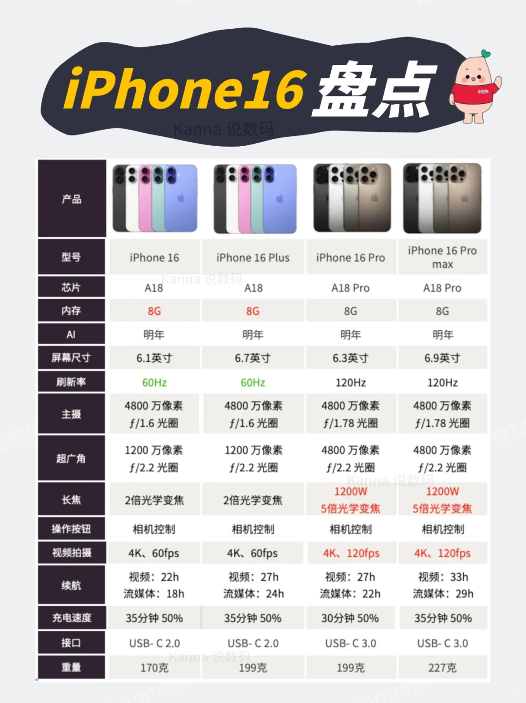 iPhone 16有哪些升级❓首发怎么买❓
