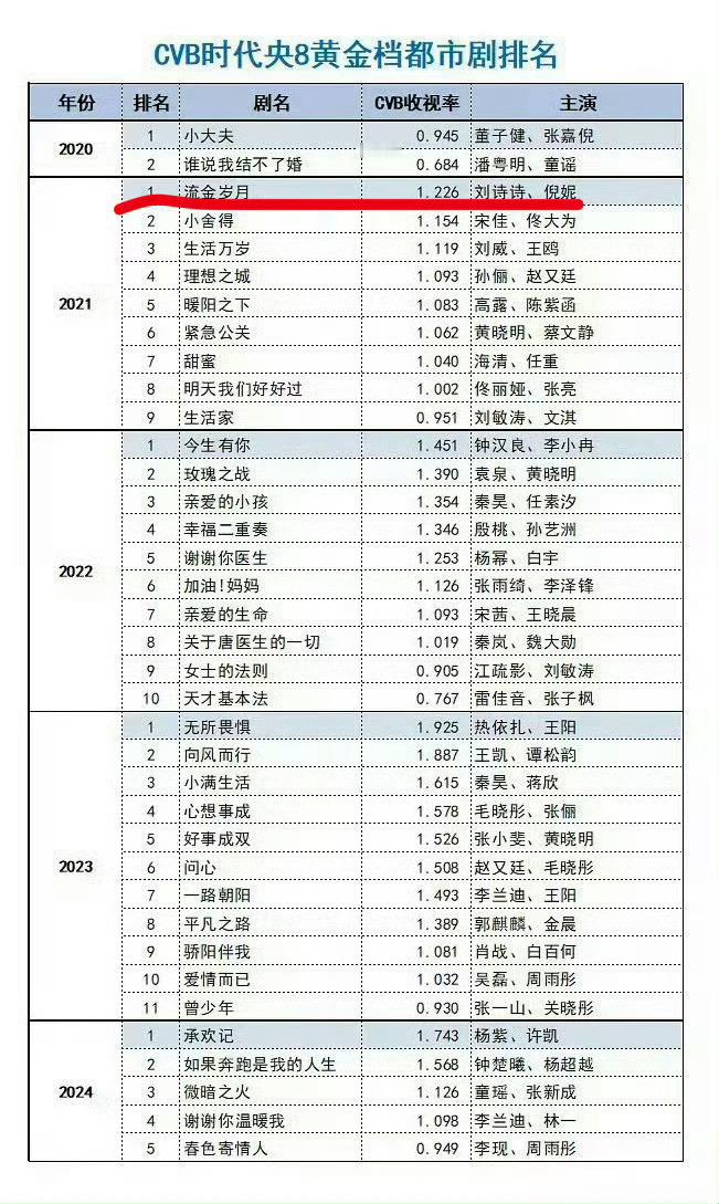 🎉长尾大爆剧《流金岁月》越南又又又上星！一番女主刘诗诗杀疯了✨2020-202