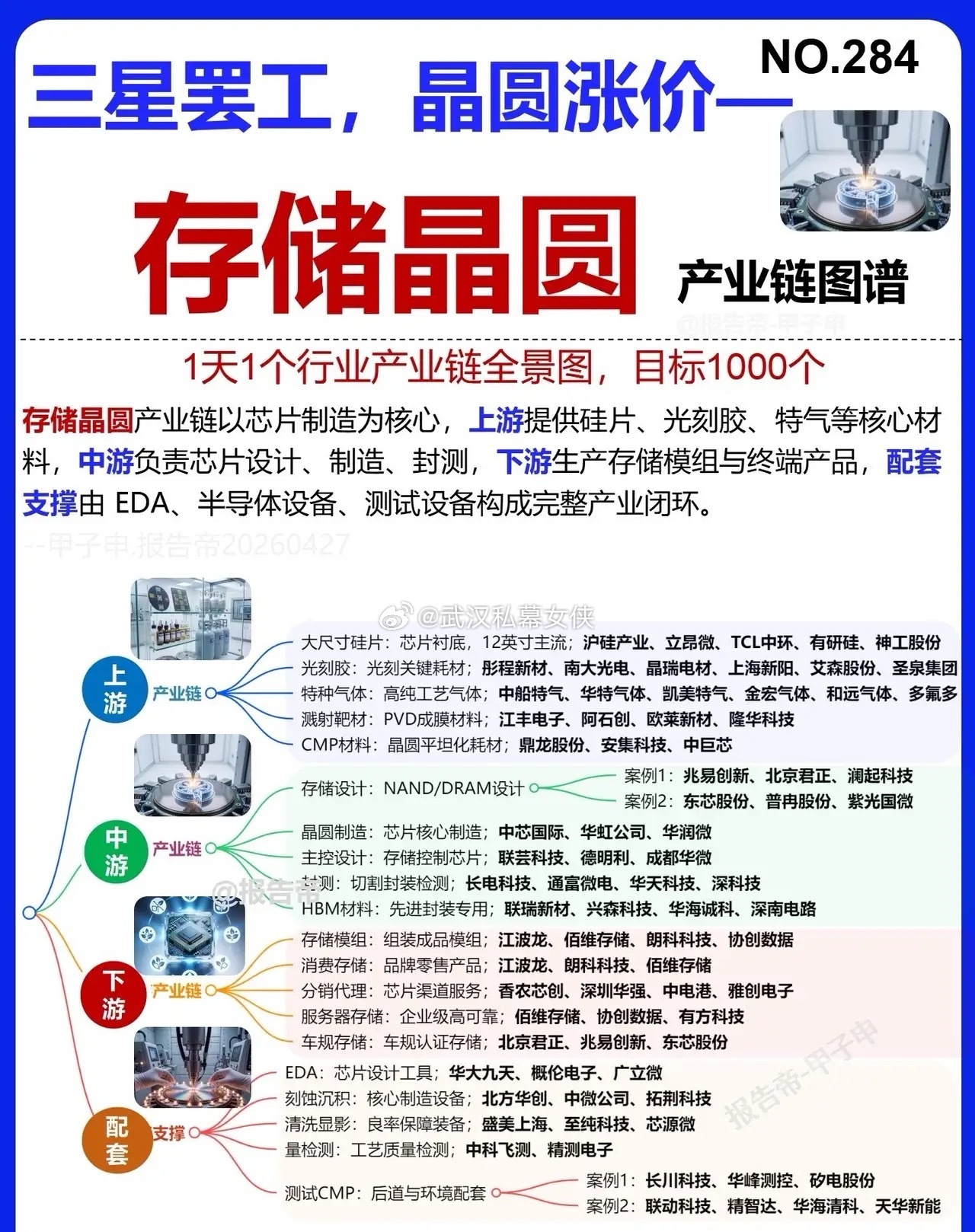 中报业绩大涨板块，你想得到吗？        中报准备出了，现在就是炒中报业绩，