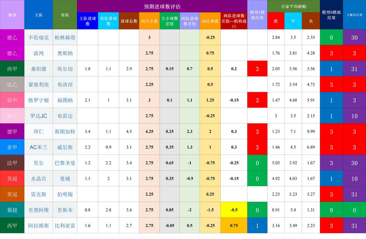 20260829基于预期数据模型的竞彩赛事结果模拟
疑难比赛：西甲 阿拉维斯 比