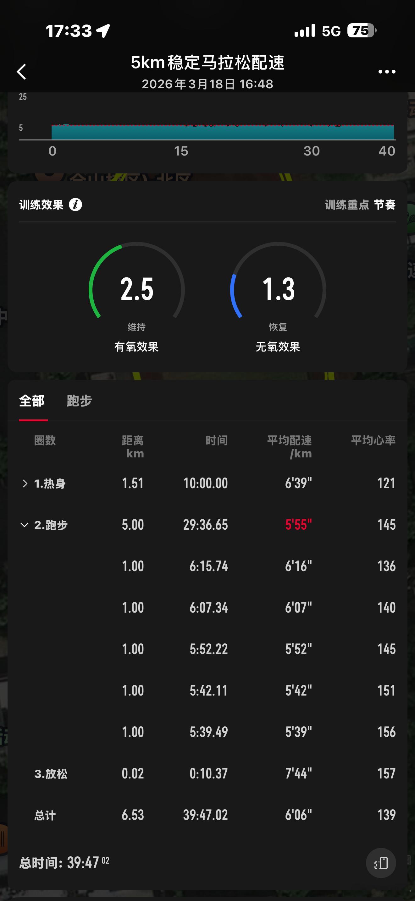 今天状态还可以，还是得早睡坚持运动打卡运动打卡 福州·福建农林大学(金山校区)