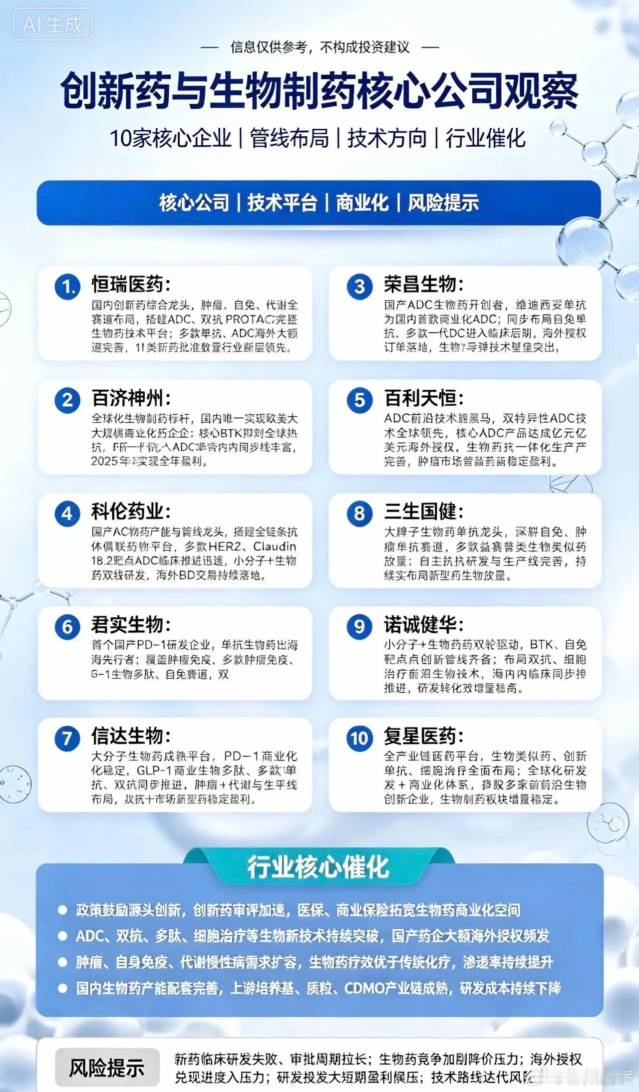 创新药+生物制药10家核心公司1. 恒瑞医药国内创新药综合龙头，肿瘤、自免、代谢