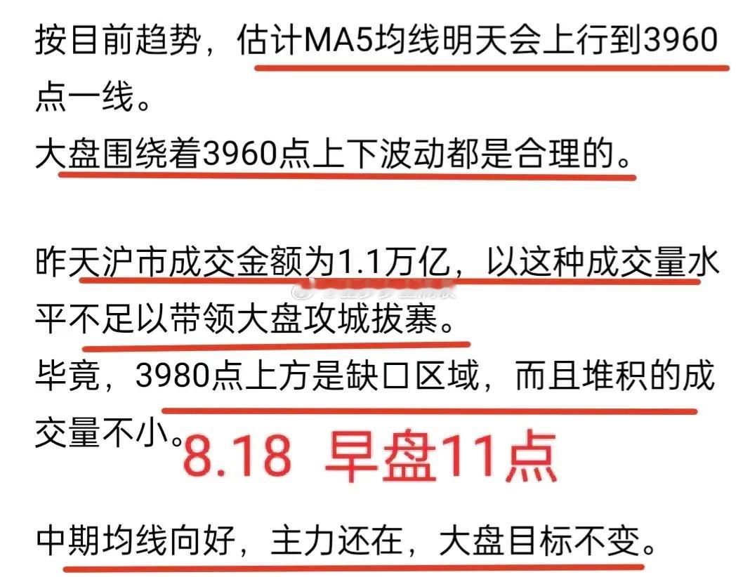 A股：大盘守住年线，还在上行路上，耐心！金姐早盘11点左右讲过，大盘跌到3960