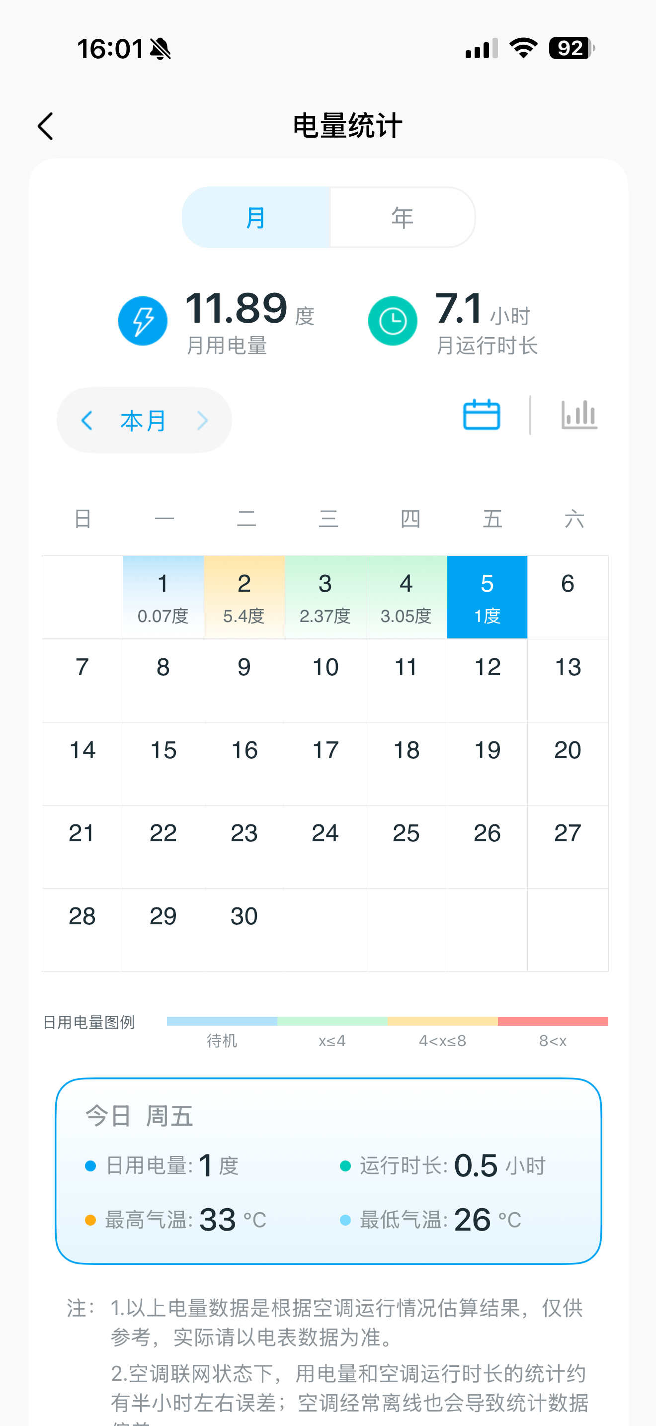 美的这个空调也不省电啊，一级能耗也不行美的空调开空调省电的办法老张杂谈
