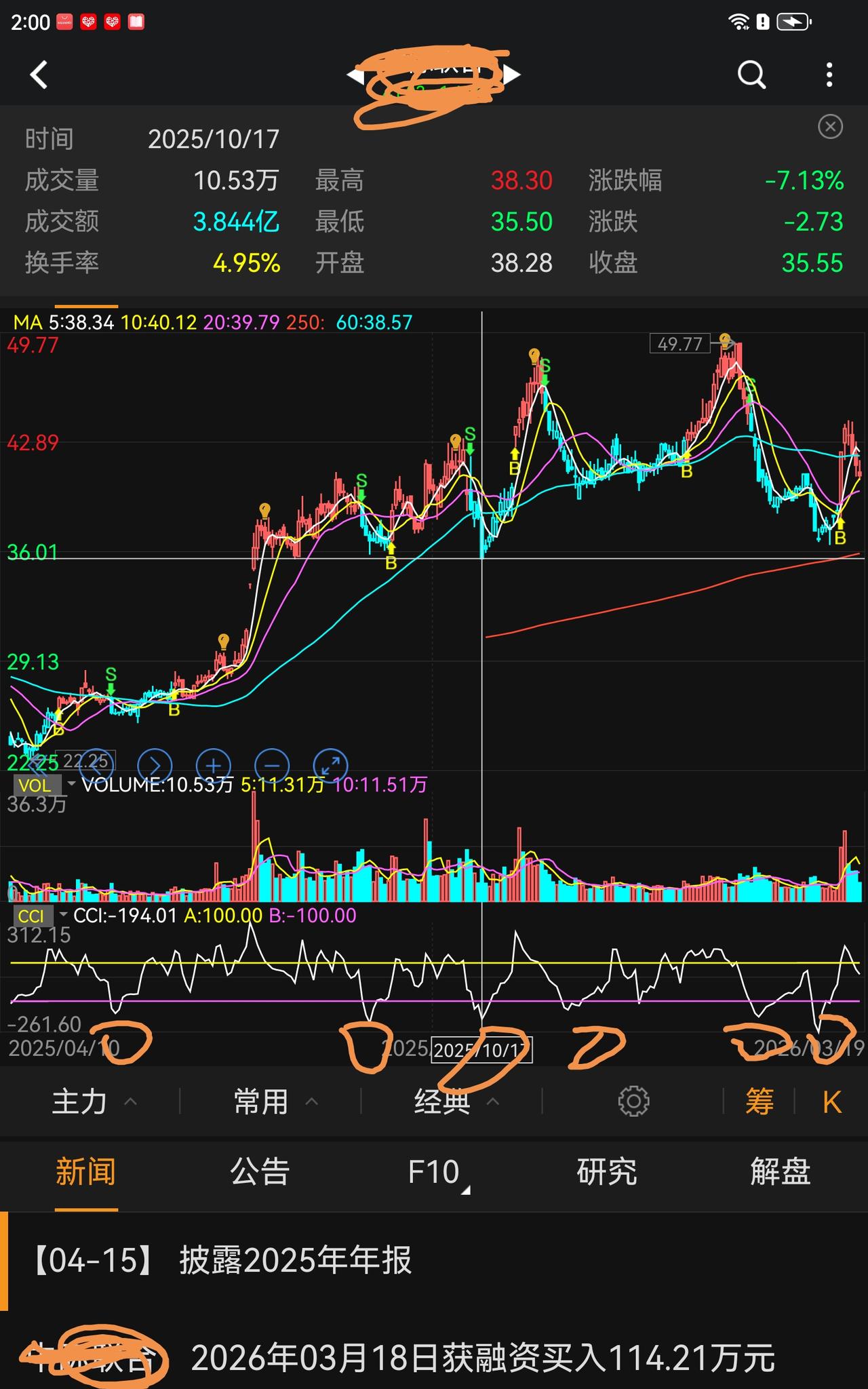 分享一个指标CC丨，这个指标书中叫顺势指标，平时我基本不用，我看一眼就大概知道哪