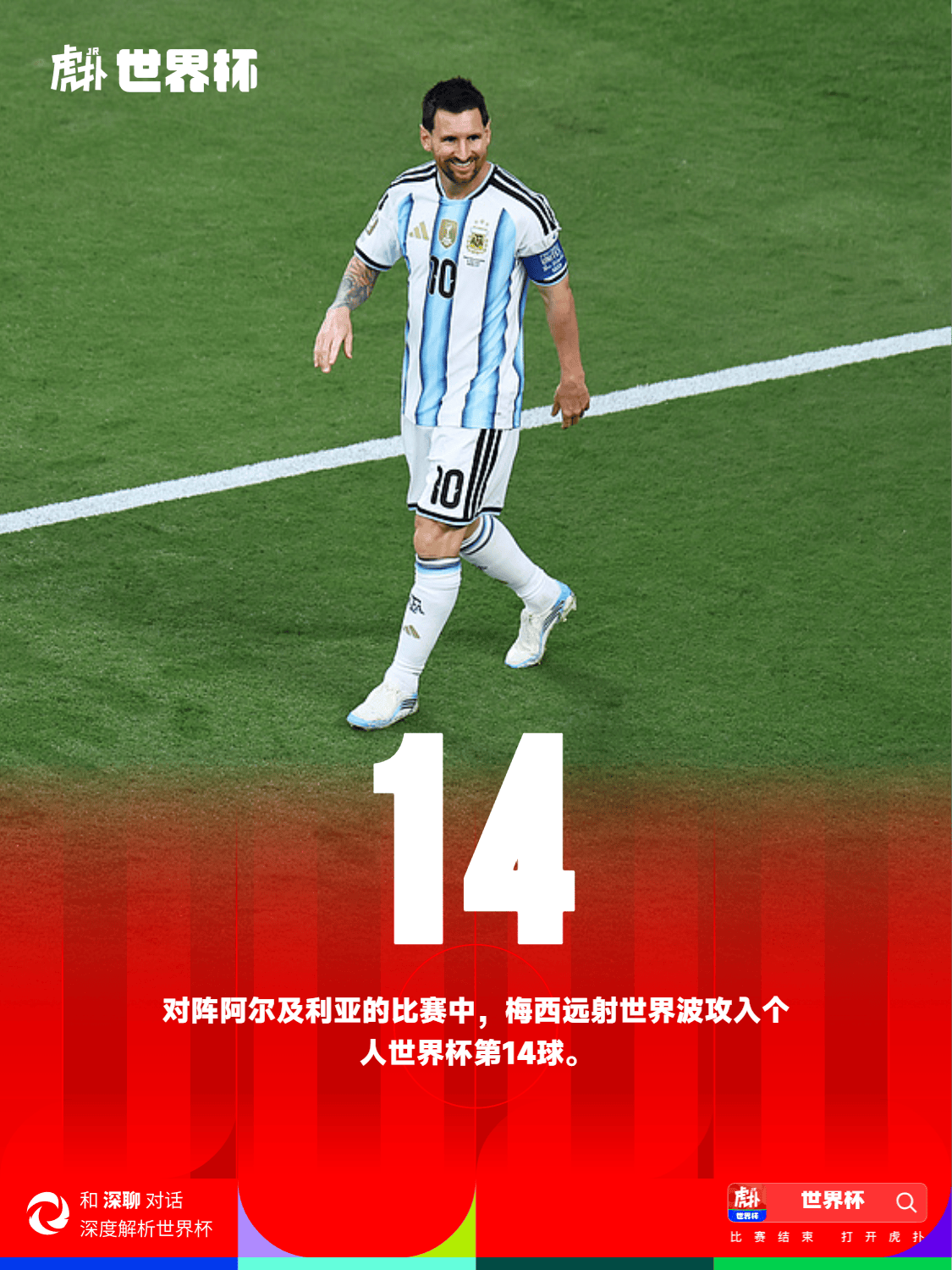 梅西世界杯14球追平姆巴佩盖德穆勒，仅次于克洛泽大罗