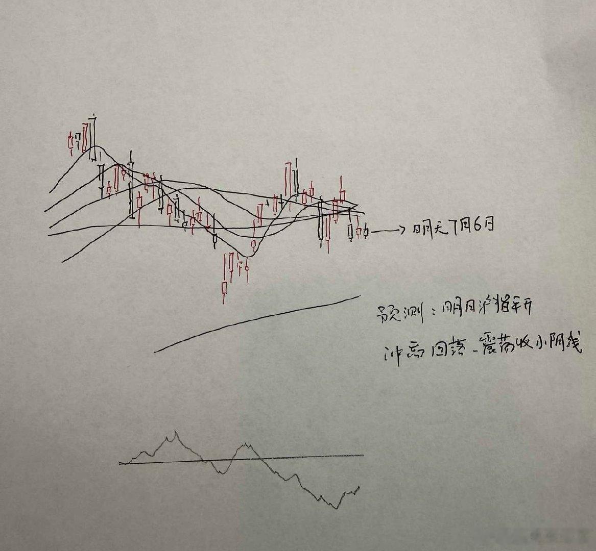 明天A股怎么走？到底是涨是跌？我做了一个大胆的预判为什么这么预判？三个具体理由：