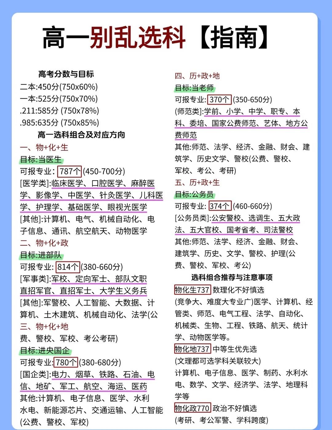 准高一新生选科指南！所有人必看
准高一选科技巧 准高一选科规划 准高一选科建议 