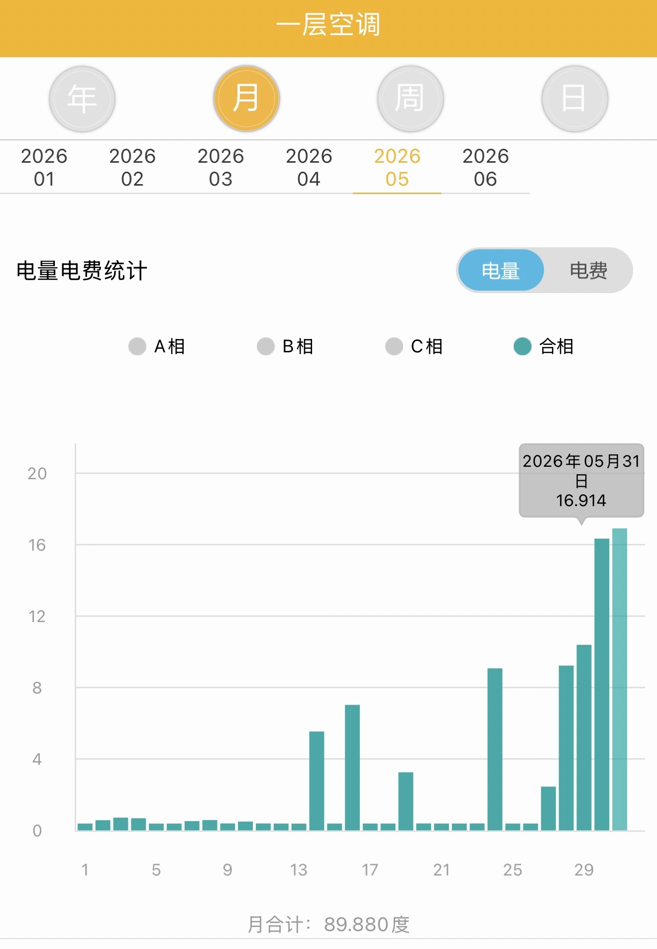 中央空调才是电费刺客 分享一下我家中央空调上个月的耗电量，一层客厅1拖5，白天开