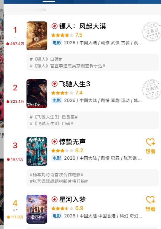 镖人的口碑已经正式排到第一名了，我觉得已经很有说服力了吧

武打片就应该武戏棒棒