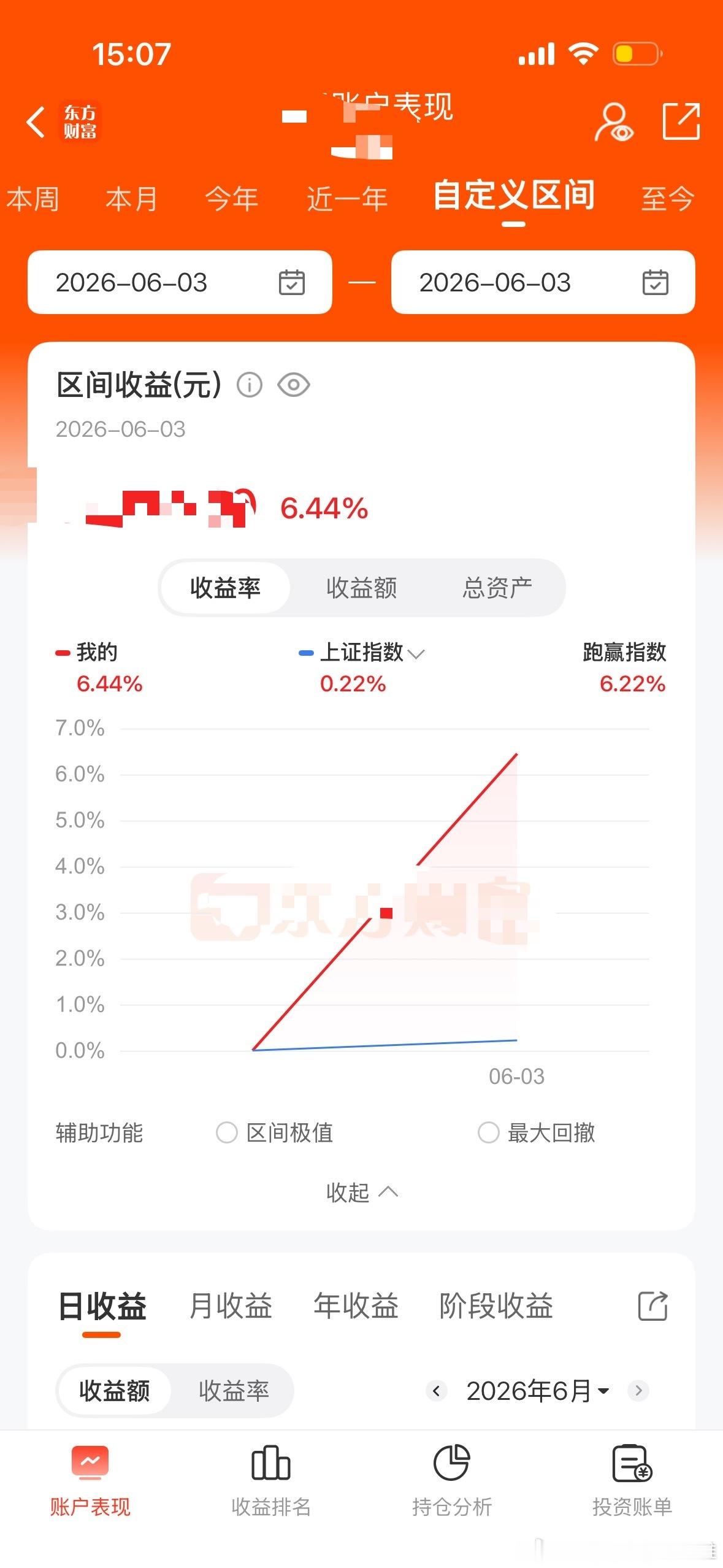 今天赚了六个点，终于把我妈的社保给赚回来点