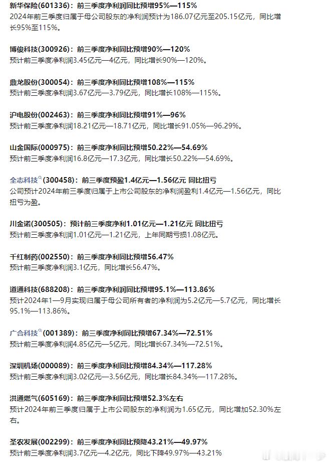 三季报来了 ​​​