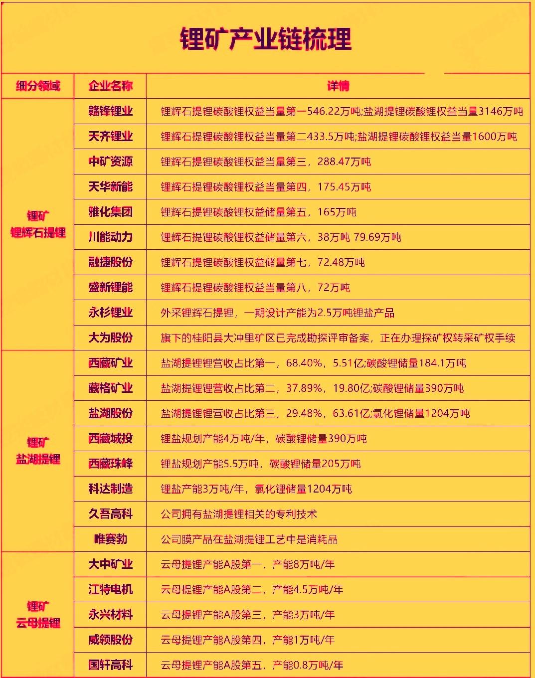 近期市场传闻‌赣锋锂业与LG化学正洽谈收购 MinRes旗下Wodgina锂矿部