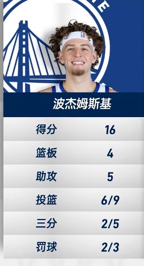 我说白了，库里这班你不接谁能接？非你莫属的好吧，你知道的波杰，尽管他们都不看好，