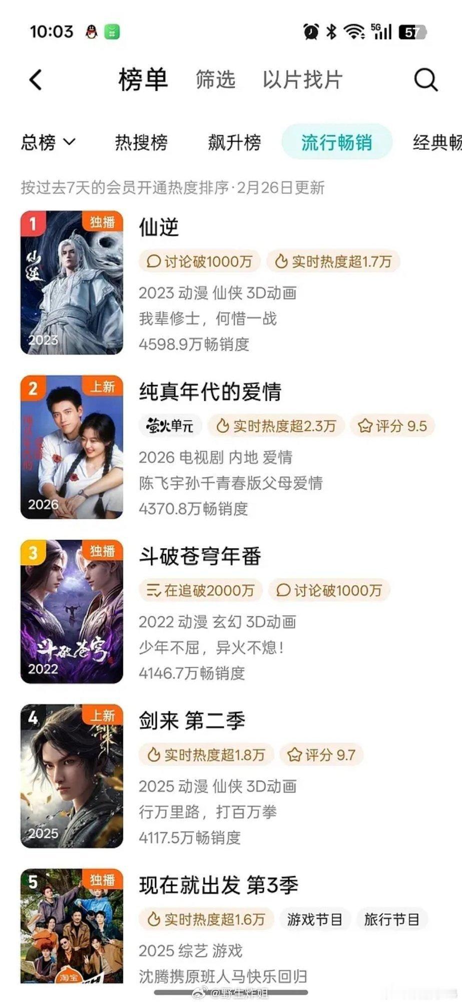 陈飞宇的《纯真年代的爱情》周榜第二了，大爆剧都爱看