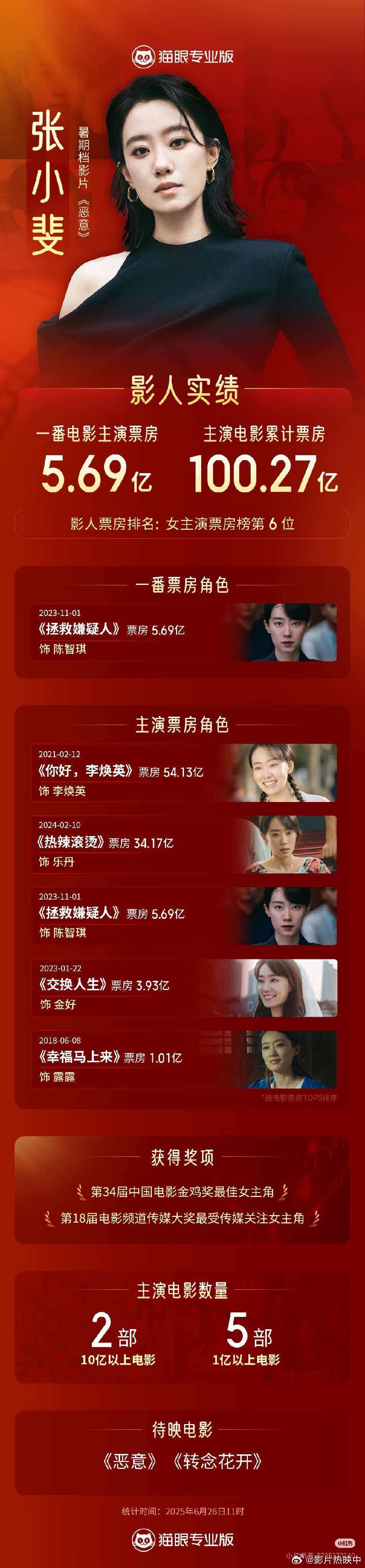 张小斐蔡文静别试探了两位美女的搭配我真的有嗑到，本来还以为是针锋相对，没想到其实