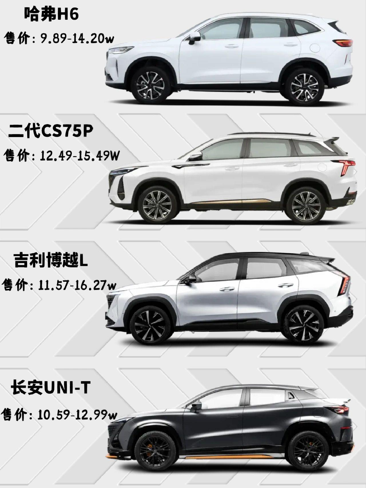 宽敞安全紧凑型国产最热门的suv
今天为大家介绍四款紧凑级的国产SUV；哈弗H6