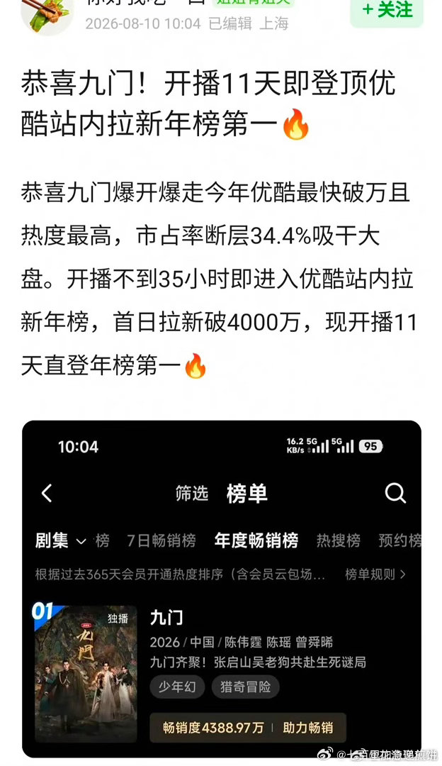 九门开播11天即登顶优酷站内拉新年榜第一🔥，曾舜晞粉丝10w☁️包场助力 