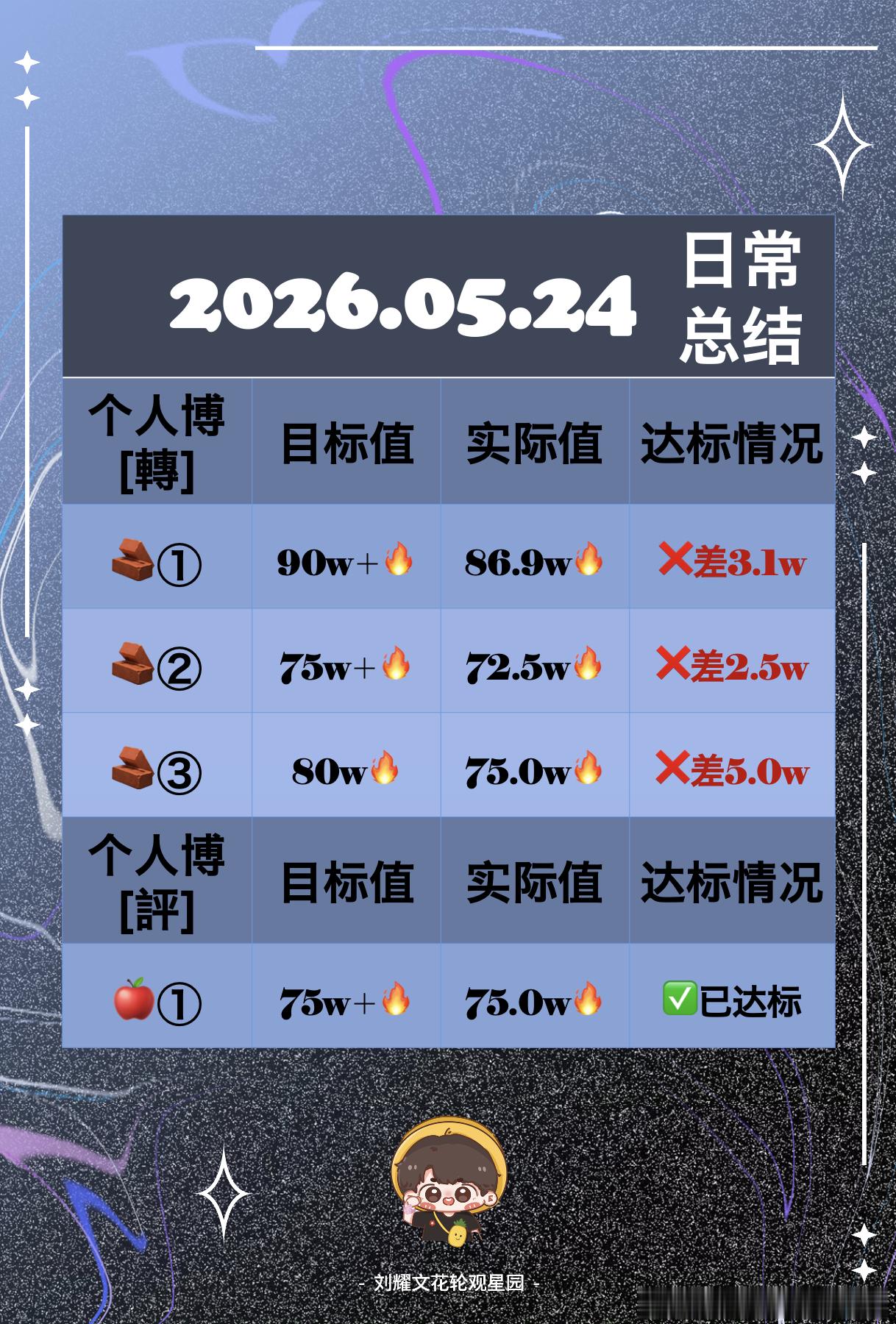 🧩5.24日常总结来啦～🐺合集：网页链接辛苦今天积极参与的🌕们啦！明天继续
