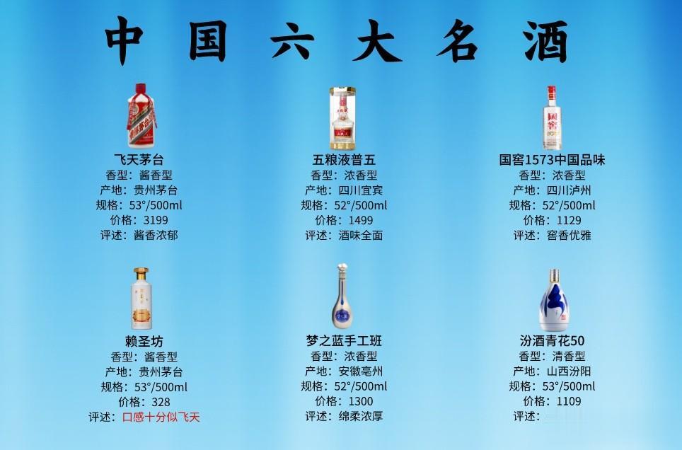 刚刚！全国评酒会公布2023新六大名酒排名，茅台稳坐榜首，剑南春爆冷出局，第四名