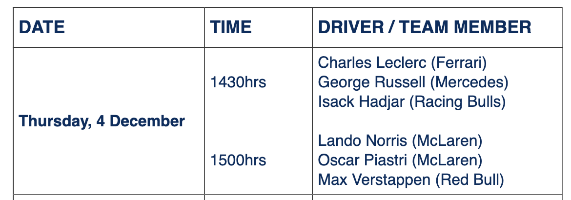 F1阿布扎比大奖赛新闻发布会第二场，三位总冠军争夺者诺里斯，维斯塔潘和皮亚斯特里