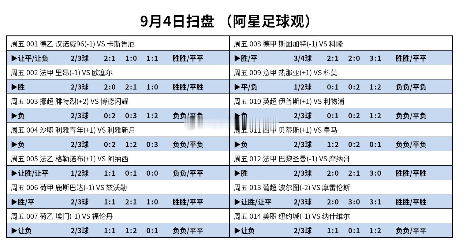 昨天星哥扫盘方向7✓4 ，下图是今天足球 扫盘！ ​​​