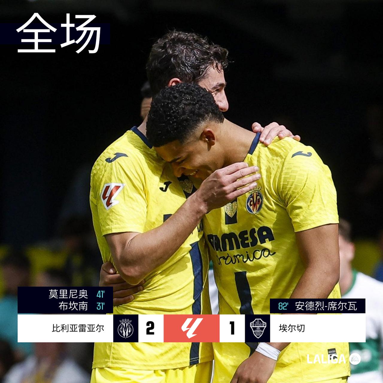 全场 | 比利亚雷亚尔 2-1 埃尔切

上半场布坎南右路劲射首开纪录，比利亚雷