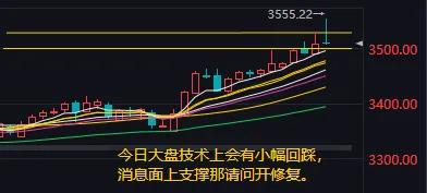 【7月14日阿正A股盘前分析：今日大盘大概率低开】

提示：技术面有小幅回踩概率
