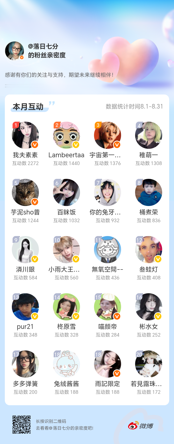 baby girl~😚特别↑的爱🩷～给👉特别的你💋​​​