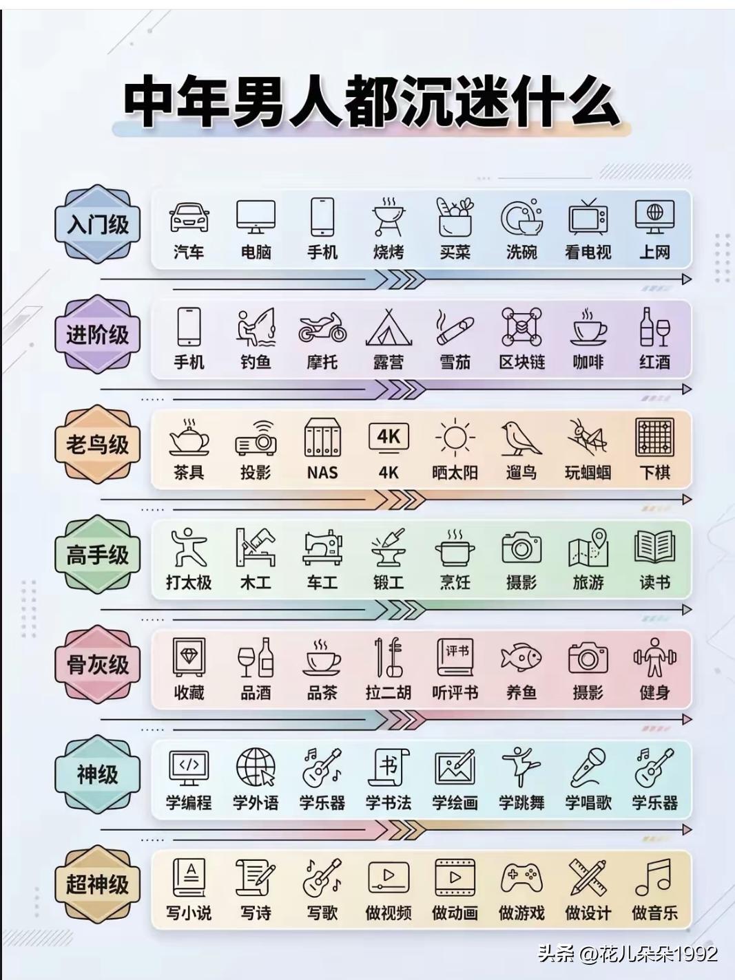 各位大哥
请对号入座
我身边的同事朋友
大多还属于高手级别以下
很少到骨灰级