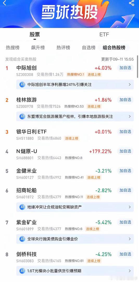 2026年9月13日，各大股吧前十热股:淘股吧: 1.金健米业 2.瑞尔特 3.