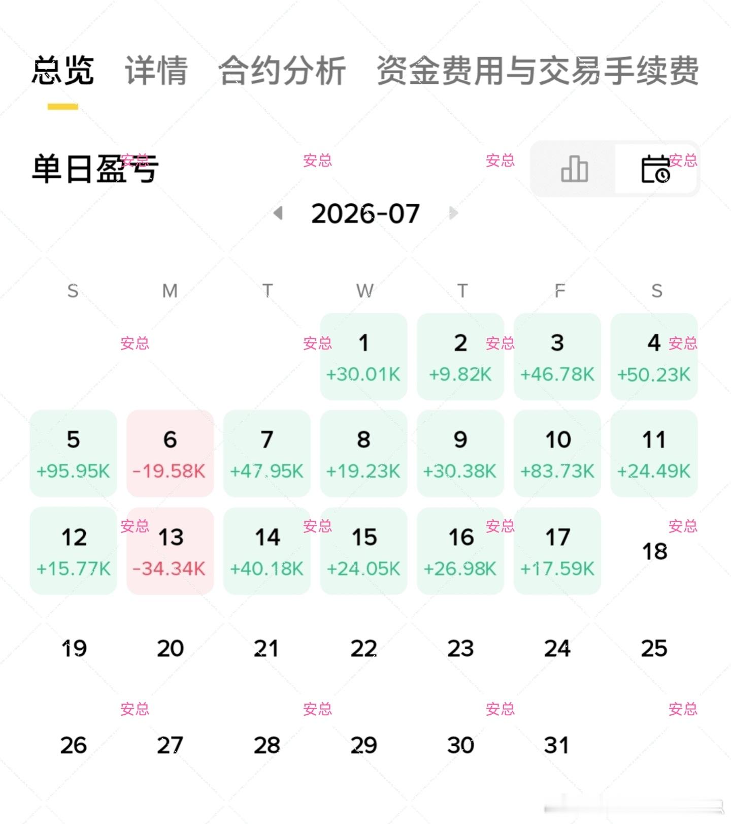 不讲道理，只讲实力币圈行情