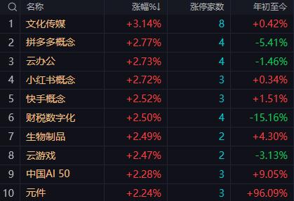 【9月22日午评：市场处于反弹后的高位震荡阶段 若午后无法放量站稳3960点上方