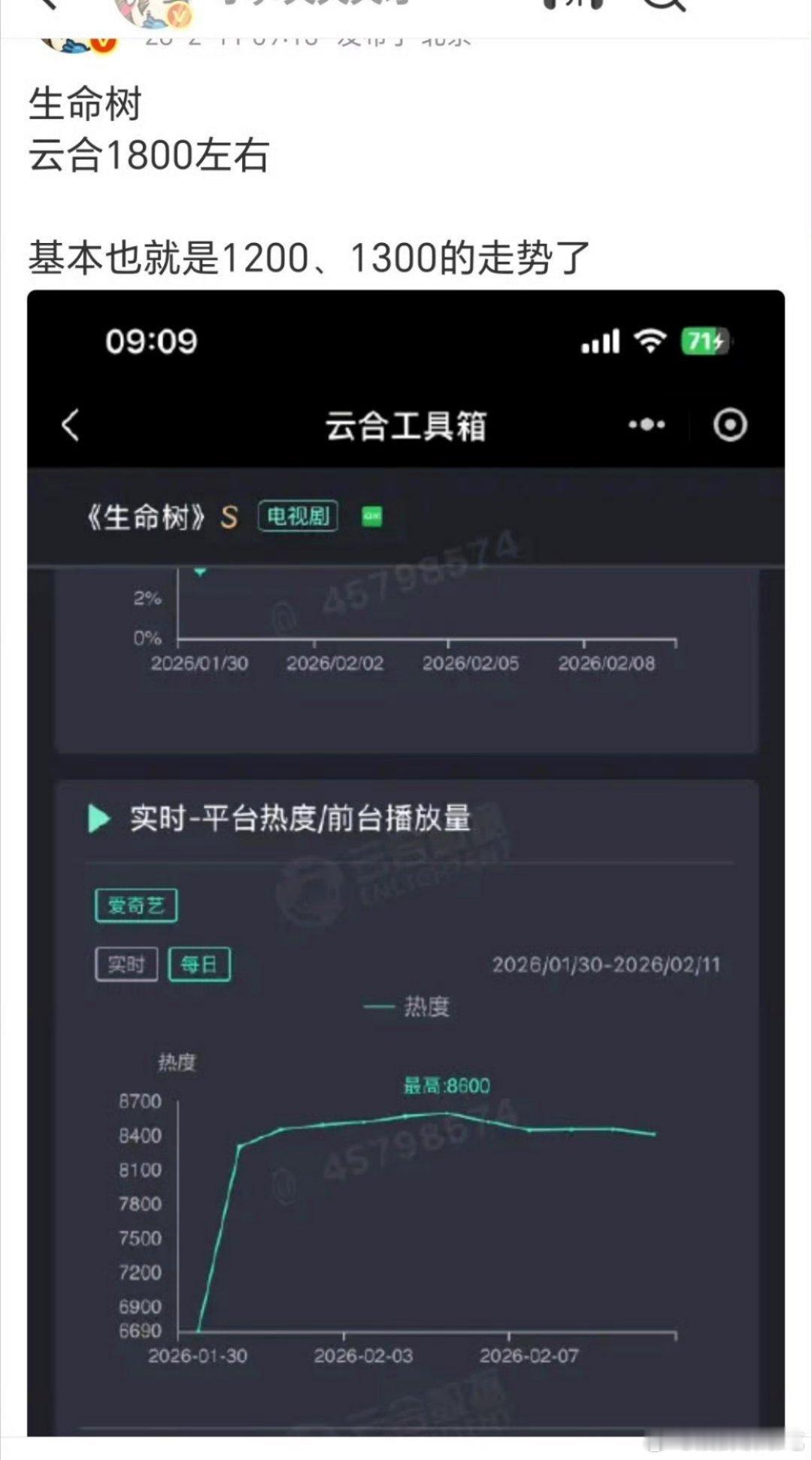 生命树差不多就这样了，cvb也是1.6保卫战 