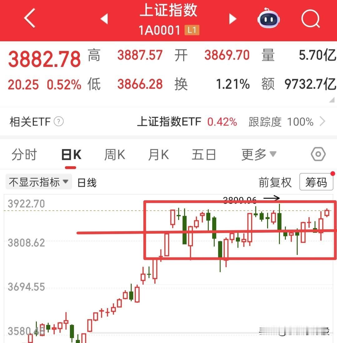周末消息很多，外围涨得也很让人羡慕，主要方向还是电池，芯片，机器人还有有色金属，