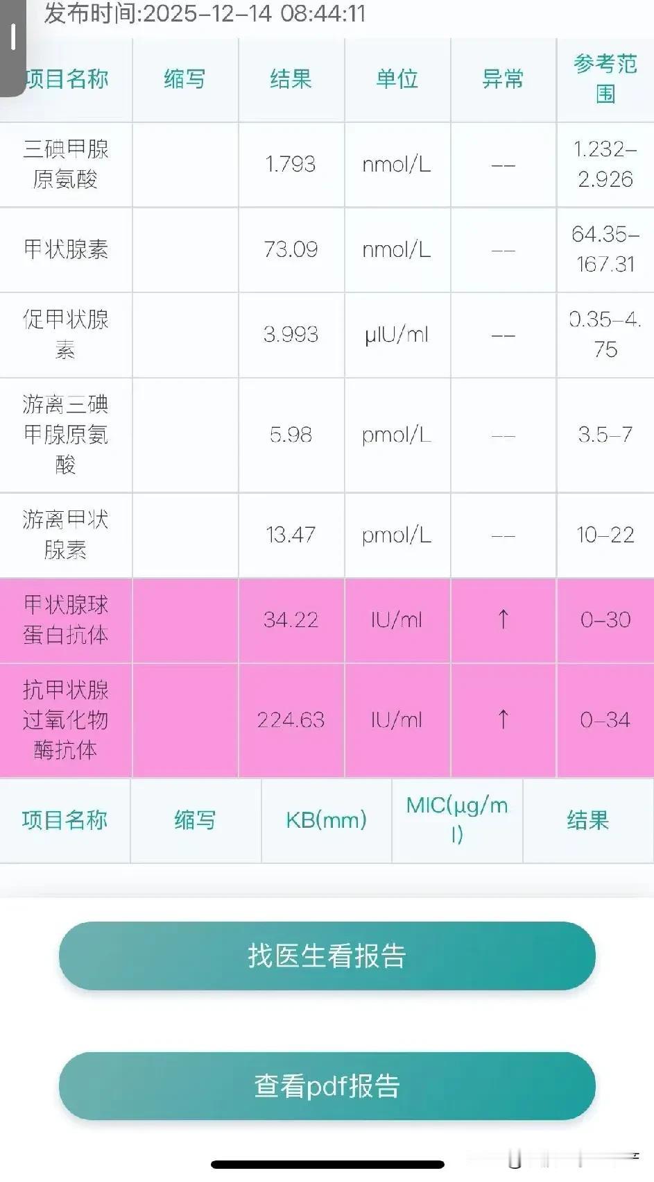 33岁的我，已然步入中年，也终于领悟了“厄运专挑苦命人”这句话的深意。到了这般年