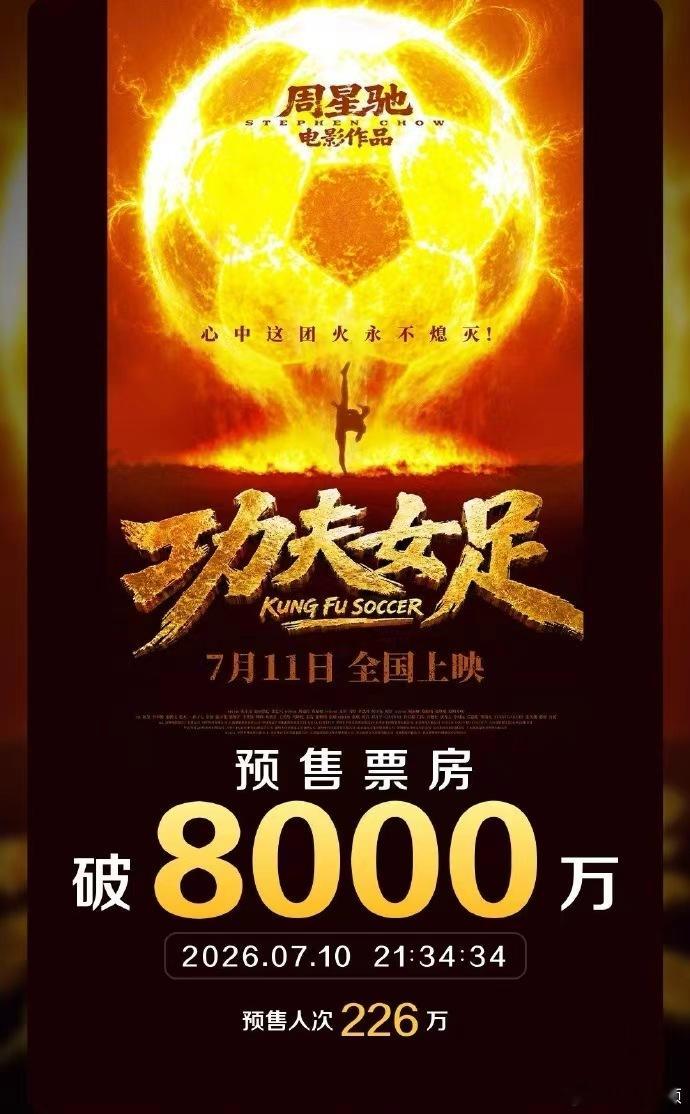 【功夫女足预售票房超8000万】功夫女足预售票房破8000万7月10日，据第三方