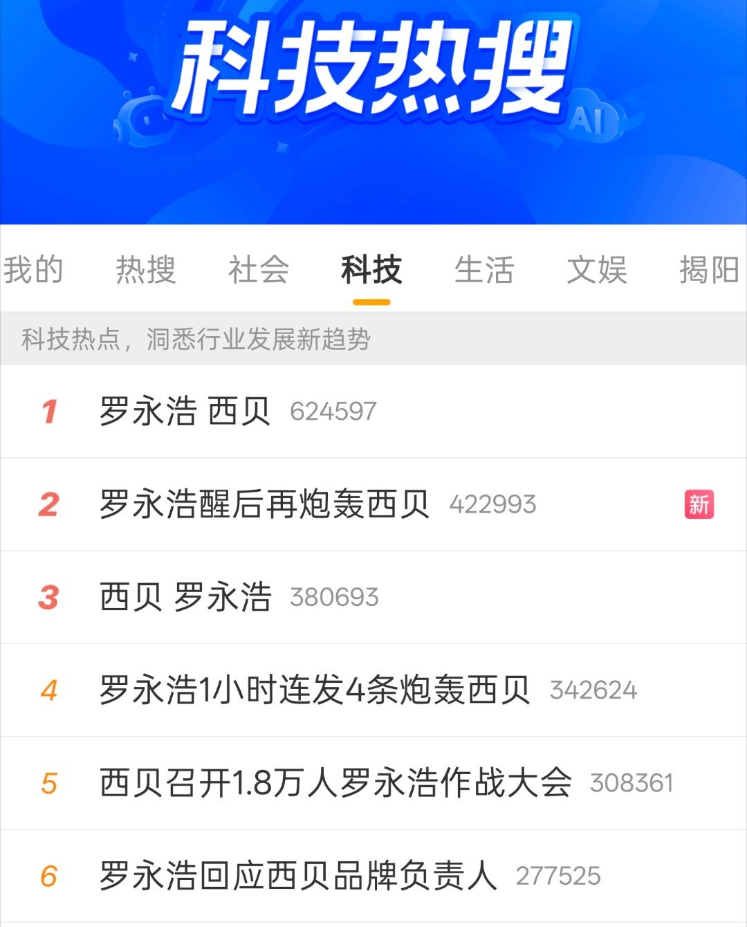 [允悲][允悲][允悲]罗永浩 西贝 ，这几天热搜霸榜，把其他产品啥的热度都要打