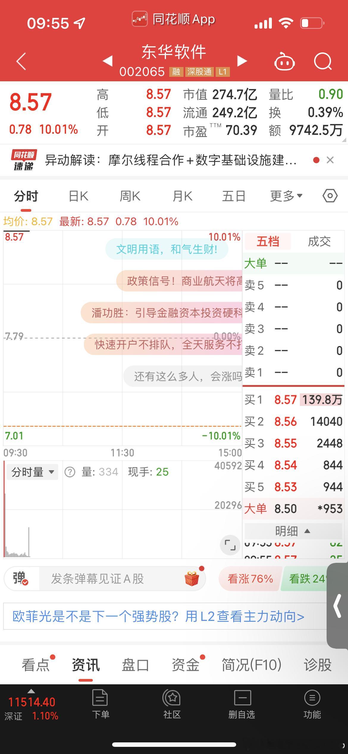 两天两个涨停板[全力以赴][打call] ​​​