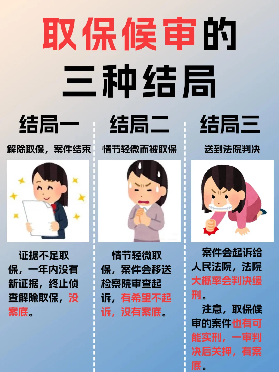 取保候审后能不起诉吗，还会被关押吗