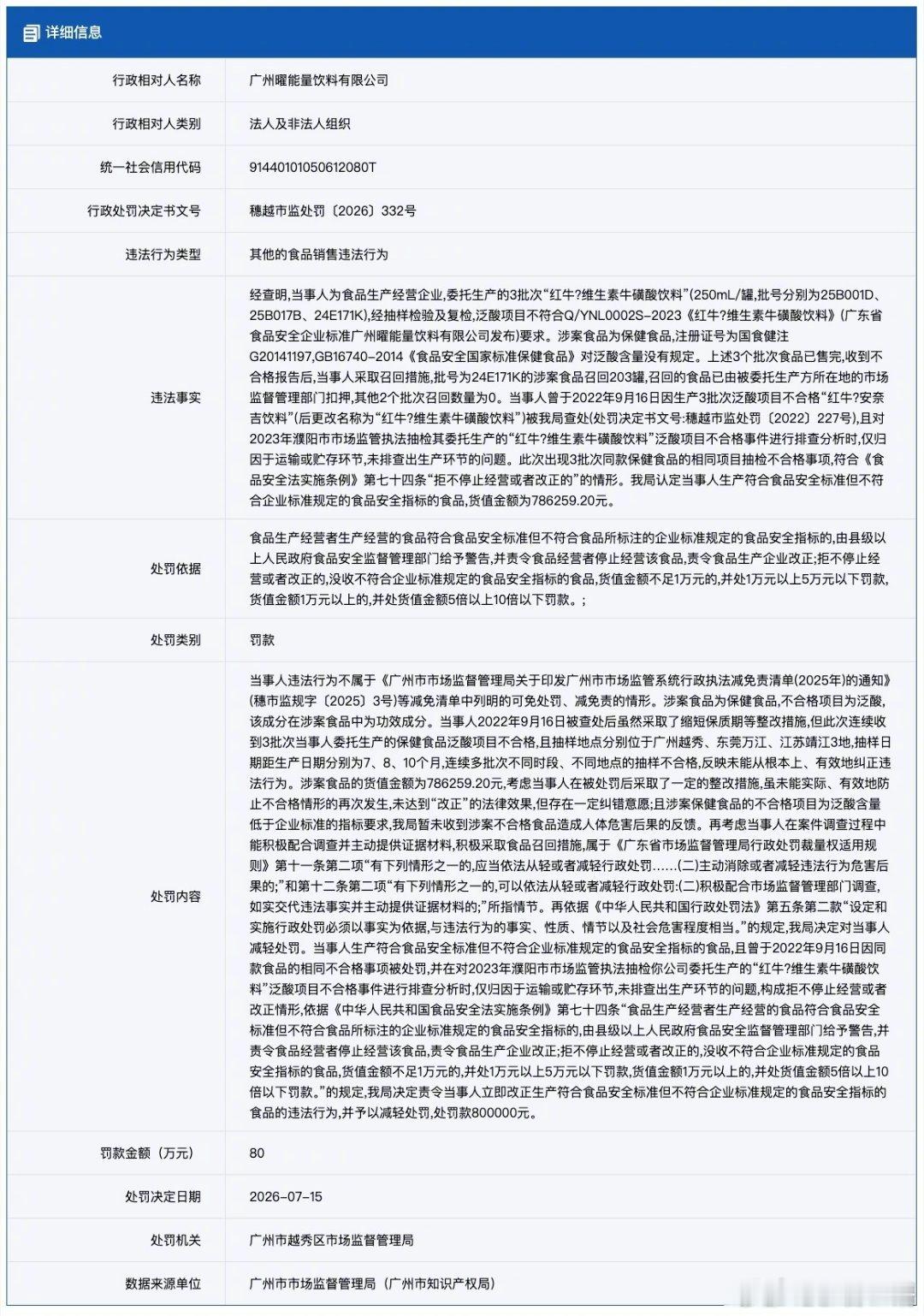 天丝红牛多地检出成分不合格天丝红牛被罚爱喝功能饮料的注意了，因多地多次检出其生产