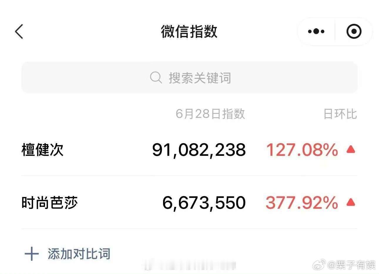 檀健次时尚芭莎微指檀健次芭莎之夜微指檀健次时尚芭莎微指，厉害了[爱你][爱你] 