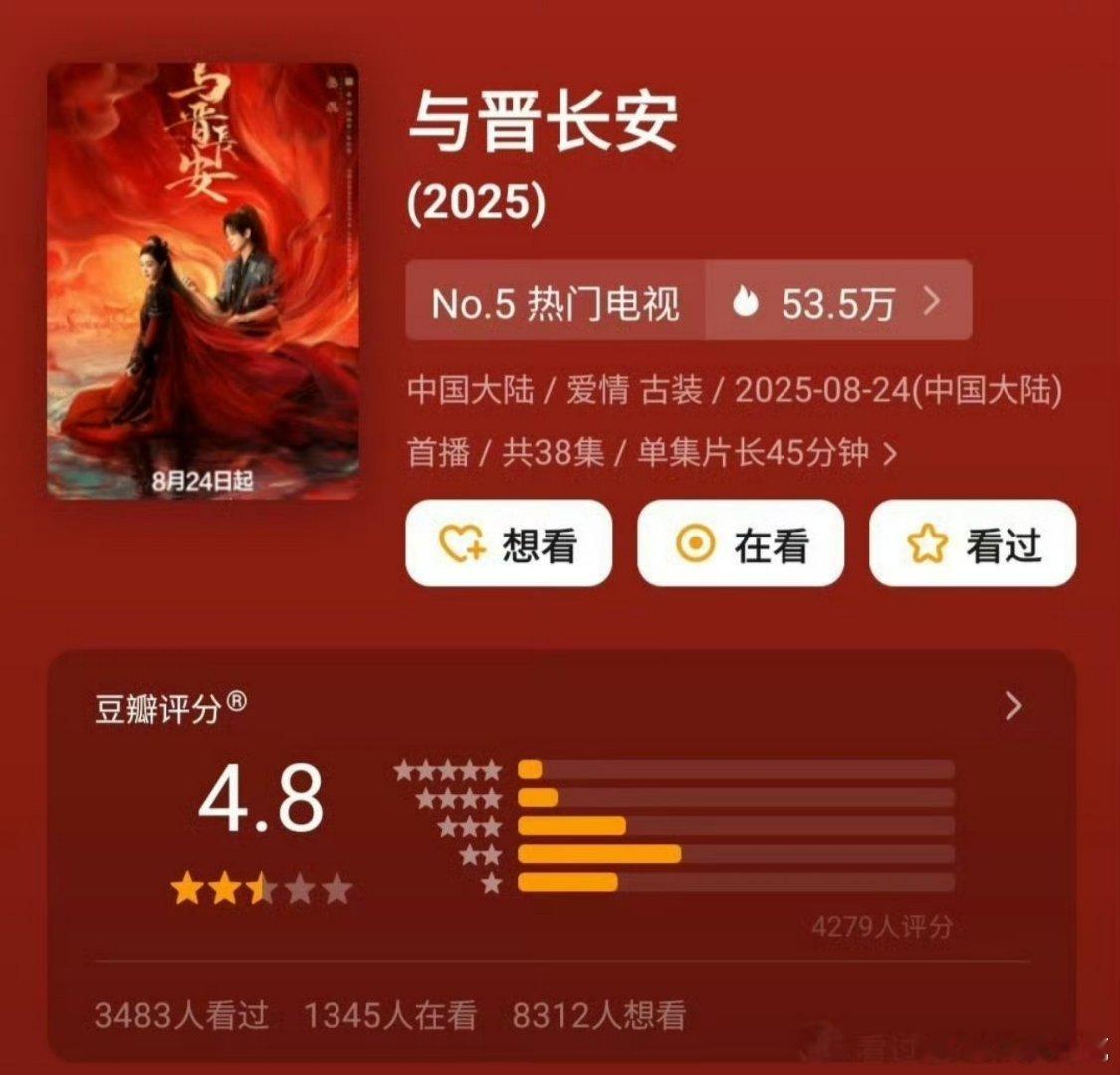 宋轶丞磊的与晋长安豆瓣开分仅4.8，太虐了。邓科这次没好运了[doge] ​​​