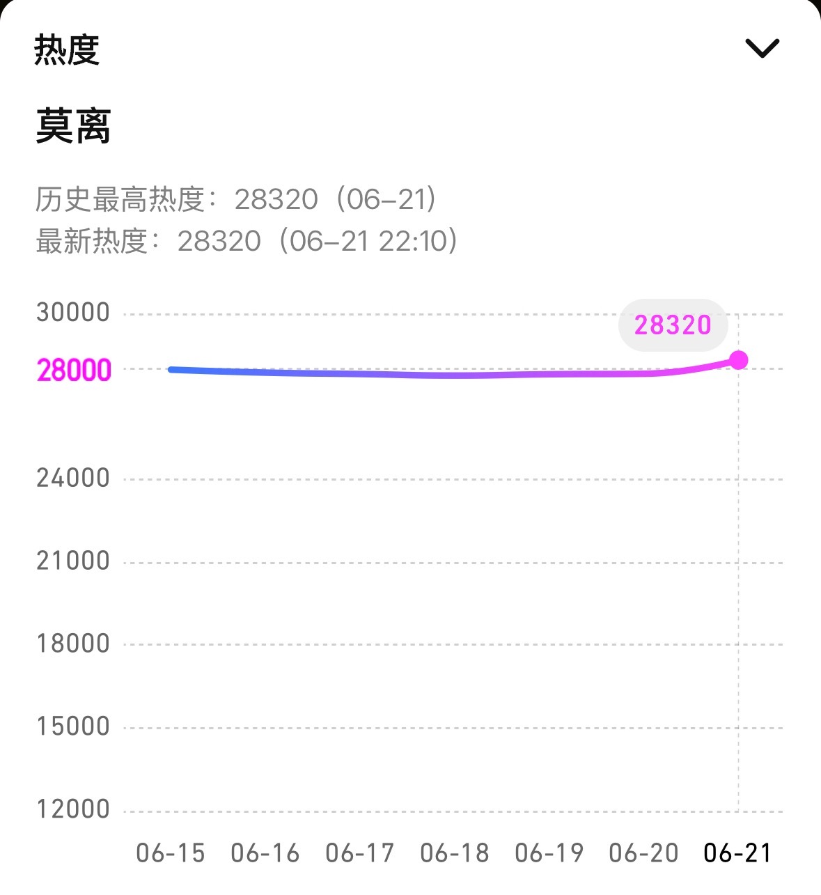 新高！送道具有用！ 