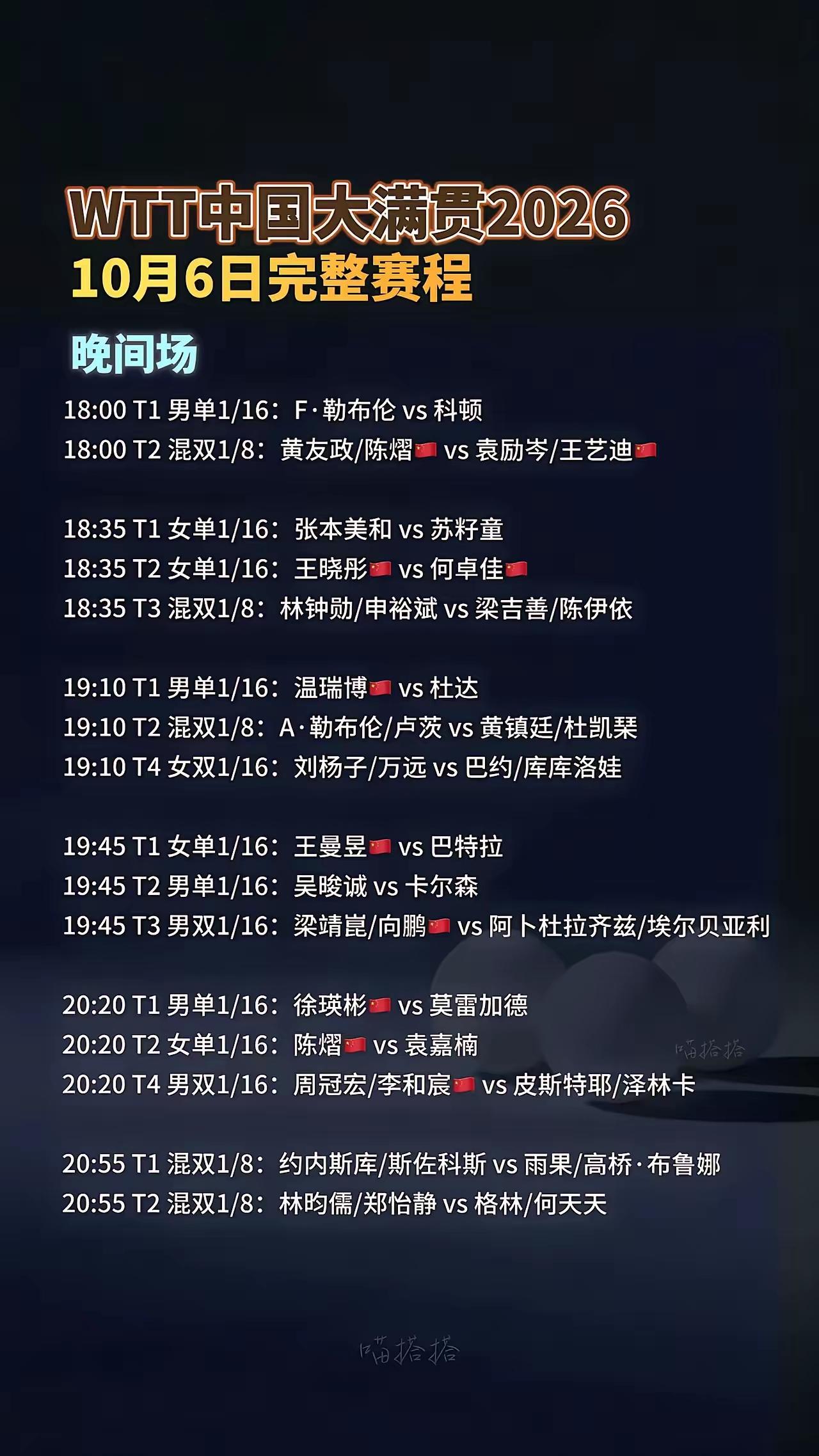 WTT中国大满贯完整赛程出炉，乒乓盛宴正式拉开帷幕。10月6日开打单打、双打1/